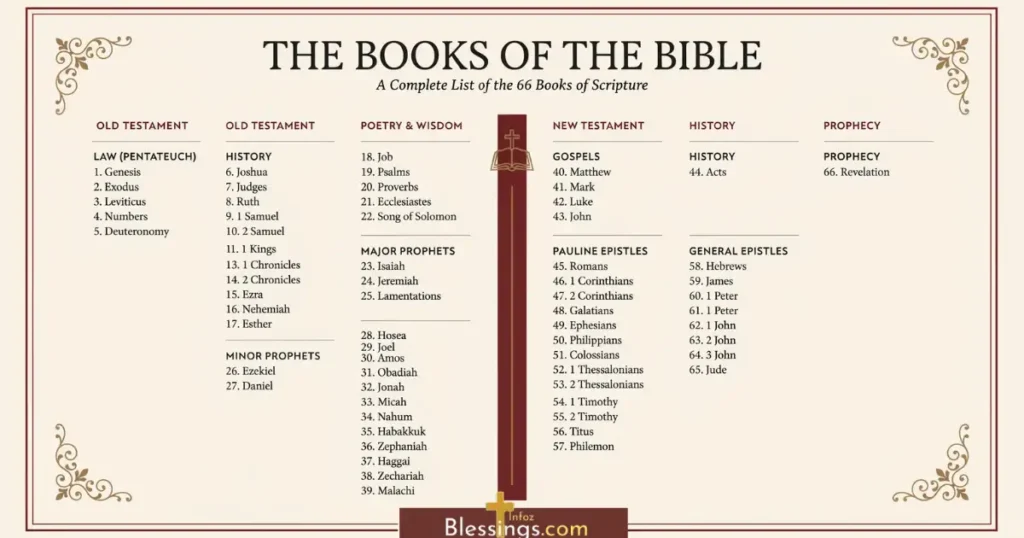 printable Bible books list