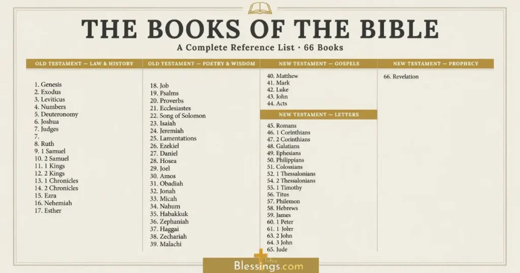 printable Bible books list